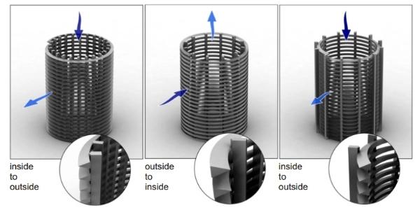 Wedge Wire Cylinder